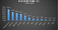 2B雲服務是如何撐起微軟的一片天？