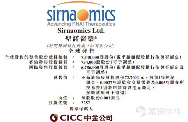 富途資訊12月20日消息,本週一$聖諾醫藥-B (02257.HK)$發佈公告,將於12月20日-23日招股,公司擬發行754萬股股份,其中公開發售75.4萬股,國際發售678.6萬股,每股發行價65.9-72.7港元,每手50股,預期將於12月30日上市。 聖諾醫藥是一家RNA療法生物製藥公司,候選產品處於臨床前及臨床階段,專注於探索及開發創新藥物,用於治療存在醫療需求及龐大市場機會的適應症。公司於2007年成立美國Sirnaomics之時宣告成立,目前在中國及美國均佔有市場地位,於這兩個國家均設有研發中心。 公司核心產品STP705在非黑色素瘤皮膚癌的腫瘤學I/II期臨床試驗中證實有效性及安全性,將進一步推進STP705用於IIb期臨床試驗的鱗狀細胞原位癌(isSCC)、用於治療皮膚基底細胞癌(BCC)的II期臨床試驗、治療瘢痕疙瘩的II期臨床試驗以及治療增生性瘢痕(HTS)的I/II期臨床試驗。於最後實際可行日期,美國兩項已授權專利及七項待批專利申請涵蓋公司的核心產品STP705,其中中國兩項、美國五項。 財務...
