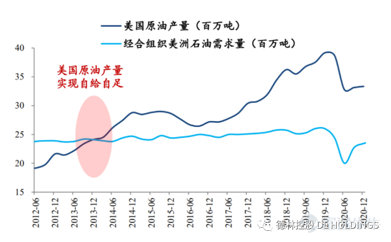 2022年的美国经济:滞胀会卷土重来吗?(上)