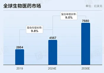 Futu News, February 22, this Tuesday$LEPU BIO (02157.HK)$The announcement announced that the company will issue about 127 million shares, priced at HK$7.13 per share, 1,000 shares per lot, and is expected to go public on February 23. During the public sale phase, Lepu Biotech received about 5.65 times more subscriptions. The final number of shares offered for sale was 12.688 million shares, accounting for about 10% of the total number of shares offered (before any over-allotment rights were exercised). A total of 6141 valid applications were received, with a first-hand winning rate of 22.31%, and a steady stream of 5 subscriptions. Furthermore, the international offering was slightly oversubscribed (about 1.53 times), and the final number of shares offered was approximately 114 million shares, equivalent to about 90% of the total number of shares offered (before any overallotment rights were exercised). Futu Information collates the relevant data in the following table: The net proceeds of approximately HK$804 million will be used for the following purposes: 68.5% for core products; 6.3% for other major clinical-stage drug candidates and major pre-clinical drug candidates; 15.8% for the acquisition of potential technology and assets and the expansion of the drug candidate pipeline, including the discovery of new drug candidates and business development activities, and fulfilment of the company's ongoing payment obligations under the acquisition of HX008 from Hans; 9.4% for general corporate purposes. Lepu Biotech was founded in 2018 and is a biopharmaceutical company focusing on the field of cancer treatment. It has...