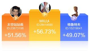 【Event】Announcement of the top income guess results (10.25-10.31)