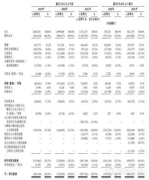新股定價| 瑞爾集團獲1.74倍認購，每股定價14.62港元