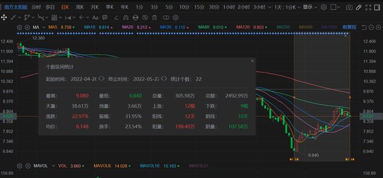 少爲人知的財富密碼