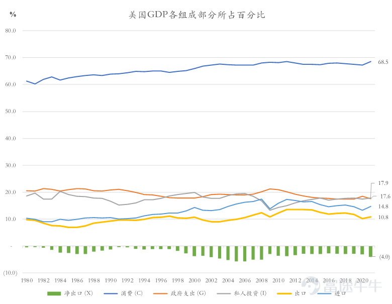 2022年的美国经济:滞胀会卷土重来吗?(中)