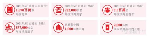 新股定價 | 順豐同城獲2.93倍認購，每股定價16.42港元