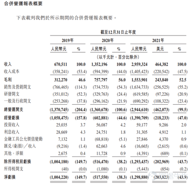 New stock pricing | Zhihu-W received 1x subscription, priced at HK$32.06 per share.