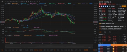 醫藥股估值已經回歸，靜等第二春來臨