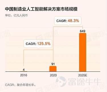 Futu News, January 26, this Wednesday$AINNOVATION (02121.HK)$The announcement announced that the company will issue 44.7444 million shares, priced at HK$26.3 per share, and 100 shares per lot. It is expected to go public on January 27. At the public sale stage, Innovation Qizhi received about 13.89 times more subscriptions. The final number of shares on sale distributed to the public sale was 4.474,600 shares, accounting for about 10% of the total number of shares offered (before any over-allotment rights were exercised). A total of 3,3123 valid applications were received, with a first-hand winning rate of 15%, and a steady first-hand purchase of 15 lots. Furthermore, the international offering has already received a small amount of oversubscription (about 2.62 times), and the final number of shares offered was about 40.2698 million shares, which is equivalent to about 90% of the total number of shares offered (before any over-allotment rights are exercised). Futu News has compiled relevant data in the following table: The net proceeds of approximately HK$1.07 billion will be used for the following purposes: about 45% to enhance the company's R&D capabilities; about 25% to enhance commercialization capabilities; about 10% for potential strategic investments and acquisitions; about 10% to enhance internal systems and upgrade the company's information infrastructure; and approximately 10% for working capital and general corporate purposes. Innovation Qizhi is a rapidly growing AI solution provider that develops and provides AI products and solutions for manufacturing, financial services and other industries in China. According to Frost & Sullivan, in 2020, by revenue...