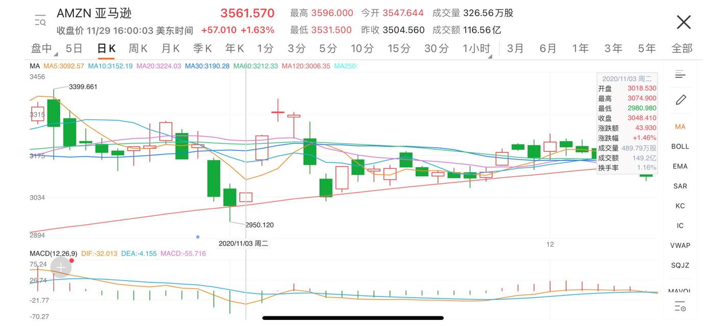「特斯拉們」集體減持！「短期見頂」的傳聞成真？（關注、評論送66積分）