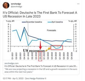 Deutsche Bank officially forecasted an economic recession in the mid to late 2023.