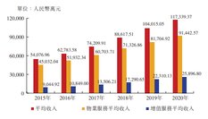 新股發售 | 東原仁知服務今起招股，預計4月29日上市