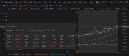 少爲人知的財富密碼
