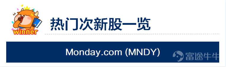 美股三大指數集體收漲，截至上個交易日收盤，道瓊斯工業指數、標普500指數、納斯達克綜合指數分別收漲0.68%、0.98%，1.39%。  昨日無公司遞表，有3只新股掛牌交易。西門子合資儲能公司Fluence Energy昨日上市，首日收漲25%，市值達58.33億美元。互聯網零售品牌Solo Brands昨日上漲3.6%, 市值達16.82億美元。  在線教育公司Udemy及中國藥品授權商聯拓生物Lian Bio預計今晚上市。  電池技術及儲能供應商Fluence Energy創立於2018年，總部位於弗吉尼亞州阿靈頓。公司由兩個行業巨頭和儲能領域的先驅者——德國工程公司西門子和美國電力公司AES聯合組建而成，結合了儲能領域兩個最有經驗的龍頭的規模、經驗、廣度和資金支持。其團隊擁有超過 13 年的儲能部署和運營經驗。  通過結合兩家公司現有儲能業務的經驗和產品專業知識，Fluence迅速成爲電網規模儲能領域的領導者。  Fluence於去年發佈了第六代電池儲能系統解決方案產品。截至2021年9月30日，公司目前已在29個不同...