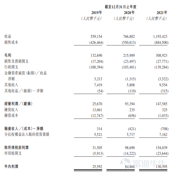 Source: China Index Research Institute