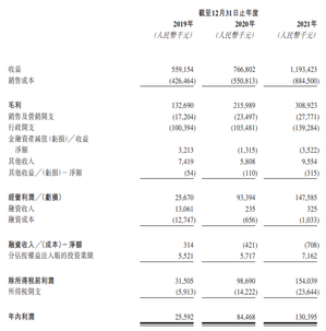 新股發售 | 東原仁知服務今起招股，預計4月29日上市