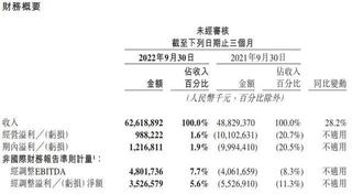 Meituan's financial report is commendable