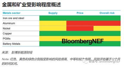 供應趨緊疊加戰事衝擊——鋁鎳期貨和股票走強