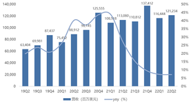 Amazon financial report review | Cost reductions and price increases, has the worst period passed?