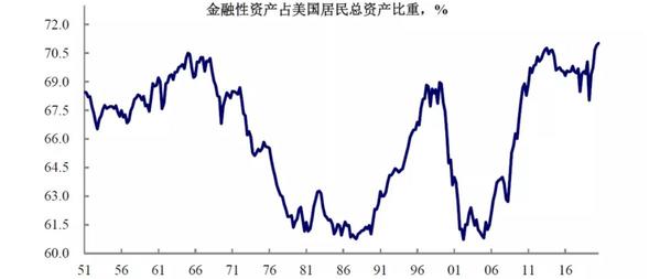 謀眼觀市：美股史上最強深V，聯儲局還會繼續「鷹」？再跌美國消費要不行了