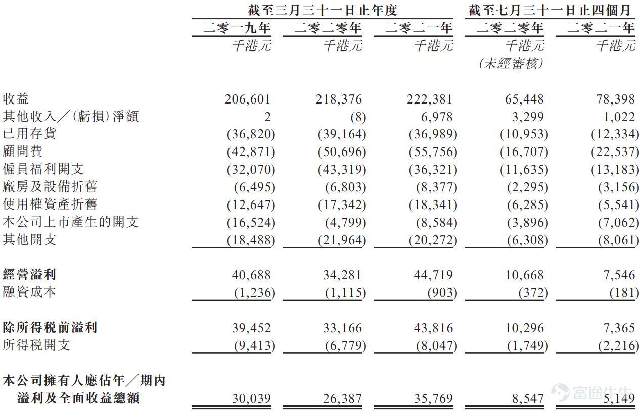 新股定價 | 清晰醫療獲6.17倍認購,每股定價1.6港元