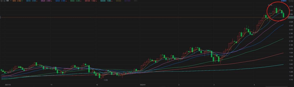 謀眼觀市：全球risk off，集體暴跌，到底發生了什麼？