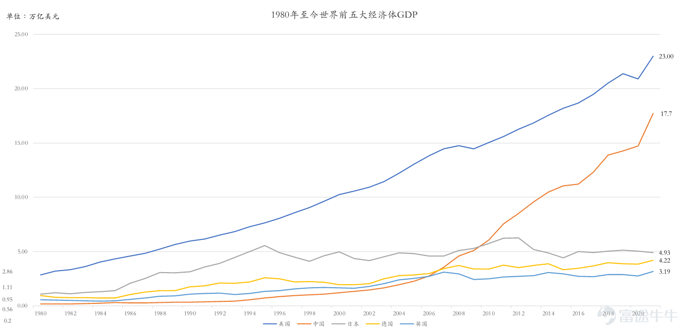 2022年的美国经济:滞胀会卷土重来吗?(中)
