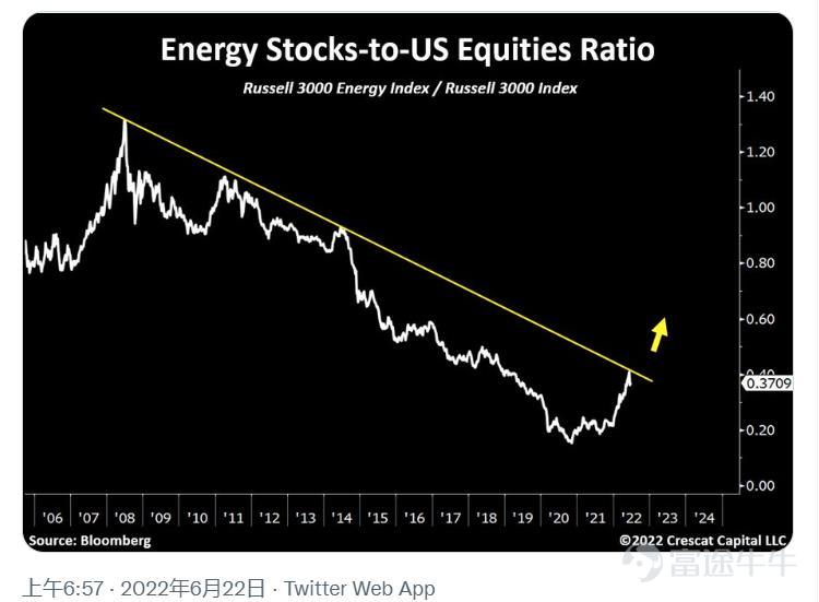 Hello everyone, it's U.S. stock cowboy time![Laugh] As everyone knows, prominent local investors abroad enjoy a natural informational advantage over their domestic counterparts due to their deep familiarity with the investment targets; therefore, drawing on their investment ideas may offer entirely new perspectives. Now, let's all follow Cowboy and listen together!of the twelfth issueThe Voice of the Cowboy, get new investment ideas!    Excerpt of Insights from Key Opinion Leaders 1. Daniel Schönberger, Editor-in-Chief of Seeking Alpha, wrote in a column: "In my view, given the extremely high valuations in U.S. equity markets, we are poised for the most severe correction of U.S. indices since the Great Depression. We must rebalance our portfolios and prepare for the current environment. During this period, one sector we can focus on is…"Healthcare（Especially pharmaceutical companies.）。” Also from Seeking Alpha, the editor-in-chief with more than 24 years of experience in value investing analysis recently published [Johnson & Johnson is a safe haven in the current turmoil.] In an article, TEL Investment Research pointed out: “$Johnson & Johnson (JNJ.US)$Sales revenue has grown steadily every year over the past five years. Profit growth has consistently outpaced sales growth, with adjusted earnings per share increasing by one-third over the past five years. In addition, Johnson & Johnson has created substantial value for shareholders, with long-term shareholders achieving an average annualized return of 13.2% and60...