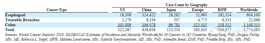 全球領先的器官再生科技公司$Harvard Apparatus Regenerative (HRGN.US)$目前在OTC市場交易，已提交申請於納斯達克上市，股票代碼為“BSTG”。截至9月5日，Biostage總市值約為7000萬美元。 [嘿哈]公司概要 Biostage原名哈佛器官再生科技公司（Harvard Apparatus Regenerative Technology, Inc)，是一家全球領先的器官再生科技公司。創始人David Green畢業於牛津大學與哈佛大學。 公司專注於管狀器官（食道，呼吸道等）的修復和再生，核心技術是可移除的再生支架。公司擁有8項美國專利和2項中國專利，已獲得FDA批准開展食道再生治療的臨牀試驗工作。 [嘿哈]核心技術 Biostage在手術前通過活檢從患者腹部脂肪組織中提取間充質幹細胞。這些幹細胞被分離、擴增，然後植入空心管狀聚氨酯支架上。然後將支架在定製的生物反應器中孵育，其中幹細胞進一步擴增並開始粘附到管狀支架上。最後通過手術植入完成的移植物以替換受損器官的切除部分。手術後幾周，一旦人體內建立了...