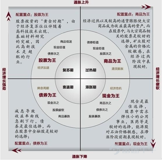 航運的分類 根據貨物運輸的種類不同，貨運可以大致分爲幹散、油運、集裝箱、件雜貨、液化氣運輸、化學品運輸，以及一些特種物品運輸，比如半潛船和一些用於油輪鑽井方面的船等。 整個大宗貿易通過船舶或者海運方式進行的運輸大概可以分爲三類，用幹散貨船運、用集裝箱運、用油輪運。市場上對於航運的研究主要集中在幹散貨、油運和集裝箱等這三個方面，談到航運市場的好與不好、航運市場的波動情況等，也是從這幾個方面來進行分析的。 海運中的三種主要的船型，其中集裝箱最爲常見，大家經常在海邊看到船上碼着整齊箱子的船，它裝運的是日常生活中最常用的一些輕工品或小的生活用品等，很多沿海的大城市都有提供裝載和休憩的集裝箱碼頭。 幹散貨船和油輪，在日常生活中我們接觸的比較少，只有在船舶停靠碼頭時能看到，在海上運輸過程中，它不會靠着近海航行，所以大家看到的機會不多。從全球海運的貿易分類來看，無論是幹散貨裝的大宗、小宗及一些其它的件雜貨船等，加起來幾乎佔了整個海運貨運量的半壁江山，也就是說幹散貨運輸情況的好壞對整個航運市場有舉足輕重的影響。幹散貨船主要運輸大宗幹散貨，如...