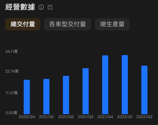 特斯拉Q2業績超預期！股價離$1000還有多遠？（關注、評論送66積分）