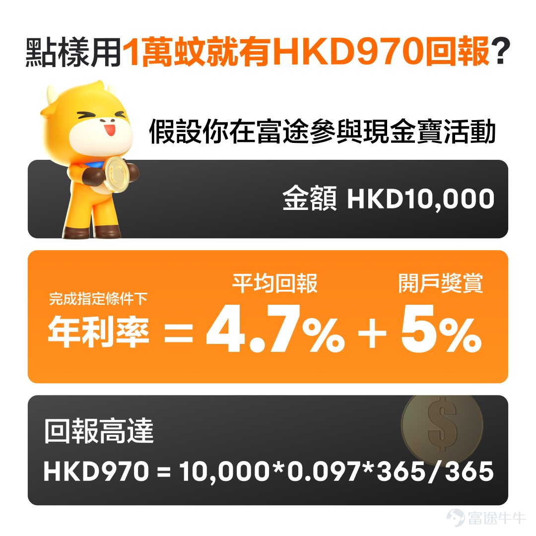 喺不確定性較多、股市動蕩嘅背景下，現金類資產嘅配置越來越吸引投資者嘅關注。 比如，安聯集團嘅首席經濟顧問——穆罕默德·埃爾-埃利安（Mohamed El-Erian）近期就講到，股票同債券將遭遇艱難，對於對最新一輪波動持謹慎態度嘅投資者嚟講，現金係更安全嘅選擇。 但去邊配置現金類資產呢？[鏈接: 富途現金寶就提供咗一個選擇][鏈接: 。] 現金寶係富途貨幣基金品牌嘅統稱，截至2023年10月26日，富途所有美元貨幣基金近一年嘅平均回報率係4.7%。如果再加上開戶獎勵嘅5%嘅收益券（*5%富途開戶獎賞適用於富途平台上的所有基金，優惠受條款及細則約束），咁回報將會非常可觀。 *當然啦，歷史回報僅供參考，基金嘅過往表現不能預示日後嘅表現。 說到呢度，你可能對現金寶同貨幣基金仲存在很多疑惑，下面就帶你快速睇明呢類產品！ 咁如果你宜家手頭上有筆閒錢，但又唔知擺去邊；並且擔心風險太大，想回報穩定啲，那麼[鏈接: 富途現金寶]就啱晒你！ 點攞盡現金寶，高達9.7%回報（平均回報4.7+開戶獎賞5%）？ 1. [鏈接: 點擊進入現金寶活動頁，點擊立即領取5%收益券] 2. 根據提示完...
