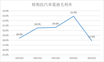 特斯拉Q2業績超預期！股價離$1000還有多遠？（關注、評論送66積分）