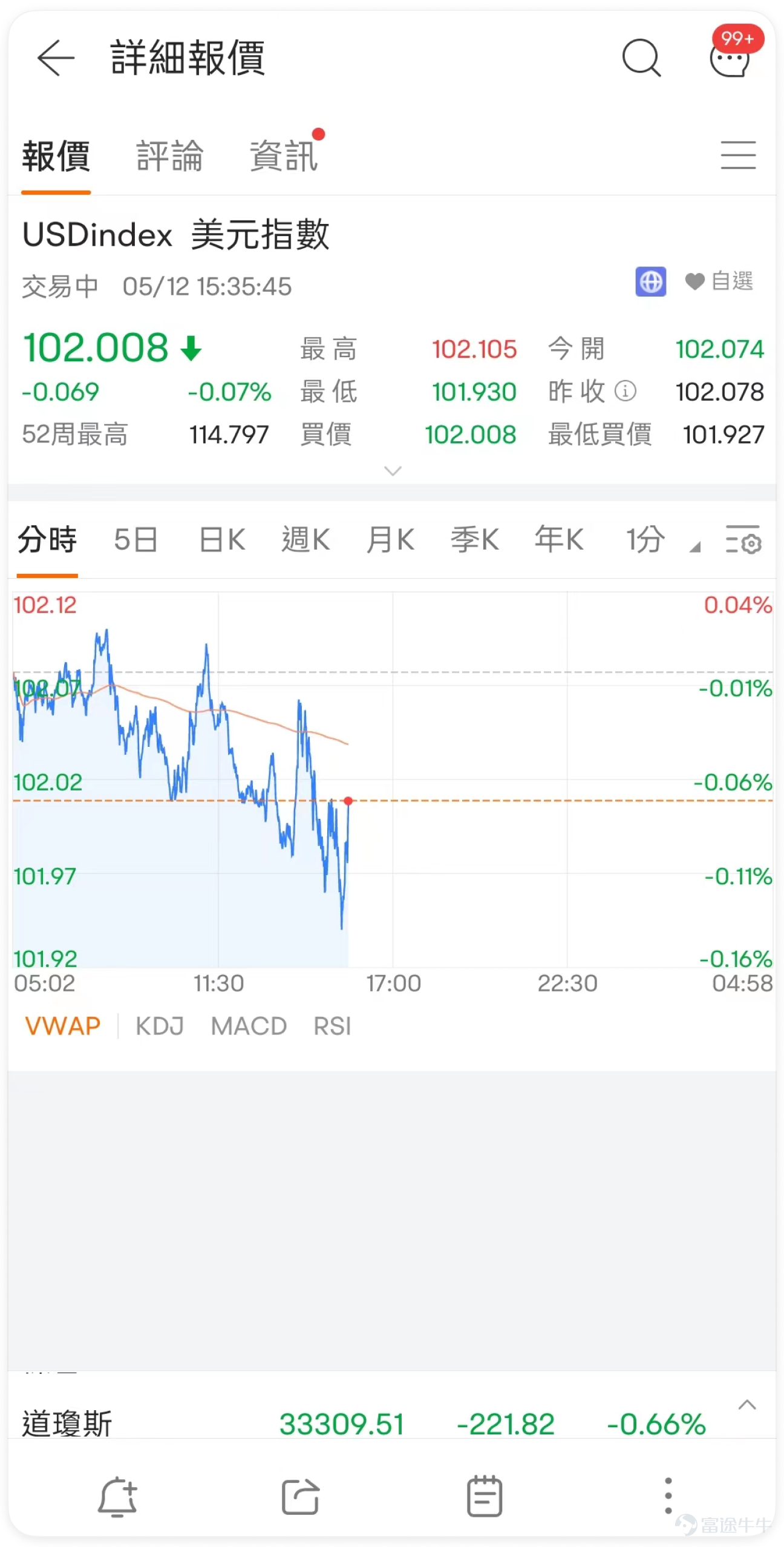 從2022年3月開始，為了遏製日益高企的通脹，美聯儲啟動了本輪加息。在連續10次加息之後，美國利率水平，從零利率時代，提高到了現在的5.25%。 而美國的通脹水平也確實如期回落。美國最新公布的CPI數據顯示，2023年5月的CPI為4.9%，低於市場預期的5%。這也意味著，美國的CPI水平也連續10次下滑。同時也意味著，此前市場對於美國加息周期已經結束的普遍預期，或許即將成為現實。 在此前持續時間長達14個月的加息周期裏，美元指數氣勢如虹，美股、港股都大幅下跌，債券市場熊途漫漫，非美貨幣慘不忍睹。總體來說，市場環境是不如人意的。 那麽隨著美國加息周期進入尾聲，市場環境也將發生變化，哪些資產或者板塊會迎來投資機會，有望給投資者帶來更高的收益呢？ 第一，股票市場。這可能也是大家最關註的。加息結束的預期，對股市來說毫無疑問是利好。 因為利率越高，貨幣基金等沒啥風險的品種就越受歡迎，資金也就從股市流出了。而現在如果加息結束，至少不會有更多資金流出股市，股票市場的下行壓力也就減少很多了。 但是對不同的板塊來說，加息結束的利好程度是有差異的。其...