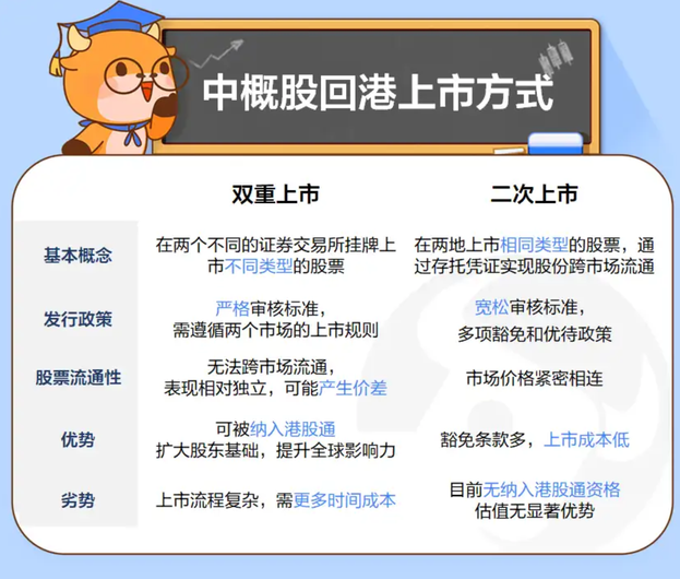 阿里業績超預期股價卻難有起色，中概股何時能走出底部？（關注、答題，送66積分）