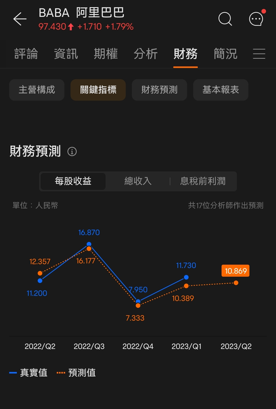阿里業績超預期股價卻難有起色，中概股何時能走出底部？（關注、答題，送66積分）