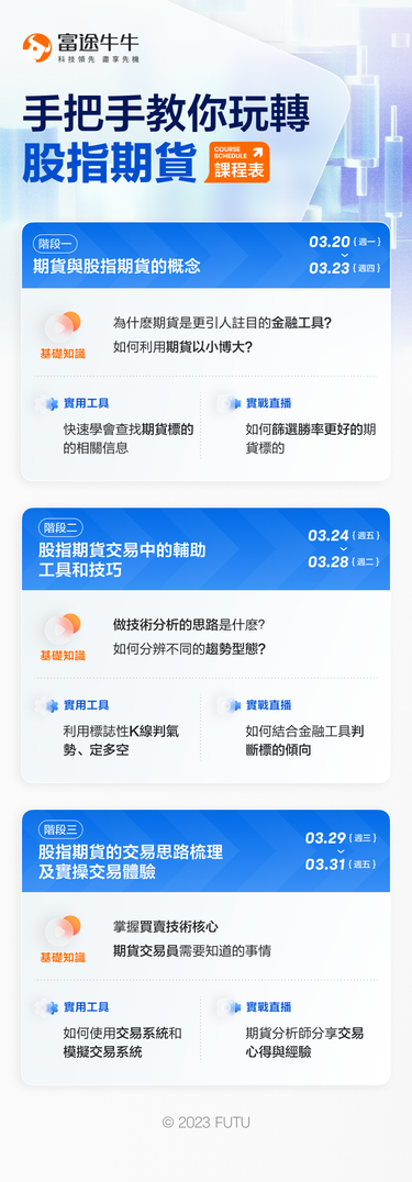 【有獎互動】矽谷銀行倒閉，市場或將面臨動蕩？參加股指期貨學習計劃，善用期貨，把握盈利機會！