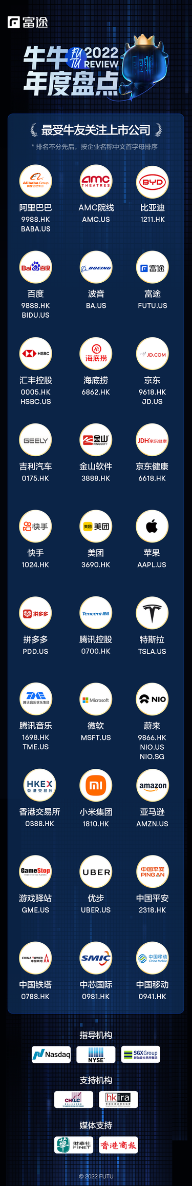 2022年牛牛圈第三屆上市公司年度盤點重磅揭曉！