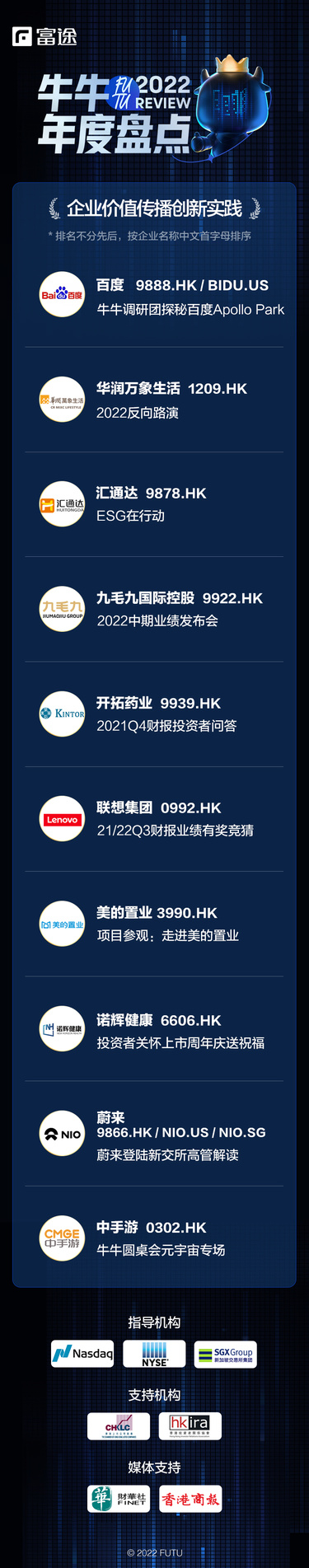 2022年牛牛圈第三屆上市公司年度盤點重磅揭曉！
