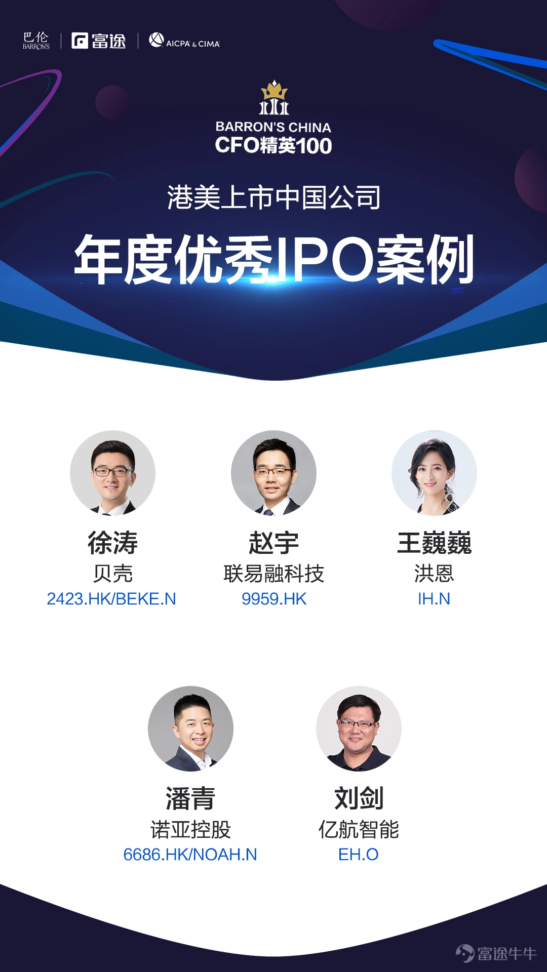 爲深入探究和評價CFO的角色轉變與領導力,富途(Nasdaq:FUTU)攜手《巴倫週刊》中文版及國際註冊專業會計師公會(AICPA® & CIMA®),聯合發佈“港美上市中國公司CFO精英 100”(下簡稱“CFO精英100”)評價。 參評對象爲在港股、美股上市的600多家中國公司,任職時間超過兩年的首席財務官、財務總監、財務副總裁等公司財務高管(截至2022年6月30日)。在評價週期內,個人及所在企業無不良經營行爲和不良社會影響。 這是一份經過精心策劃、籌備,並最終面向公衆公佈的活動成果。爲了尋找這個時代最好的中國公司CFO,我們建立了一個涵蓋財務指標以及非財務指標在內的科學評價體系。其中,財務指標部分由6個一級評級指標以及18個二級財務指標構成;非財務指標部分則涵蓋了個人學識、經驗技能、資本運營、企業安全以及管理實踐與創新等十餘個指標。 特別重要的是,我們得到了衆多財務以及非財務專家、學者的大力支持,他們分別來自學術機構、政策研究領域、國際四大會計師事務所以及交易所、律師事務所等,評委會詳見:不確...