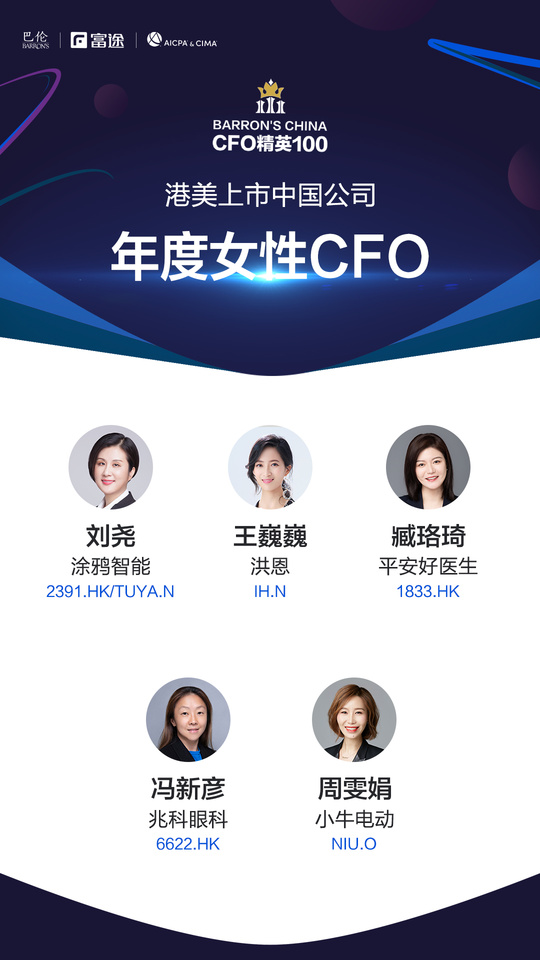 Barron's x Futu x International Association of Certified Public Accountants 'Top 100 CFOs of Chinese Companies Listed in Hong Kong and the US' Evaluation Officially Released