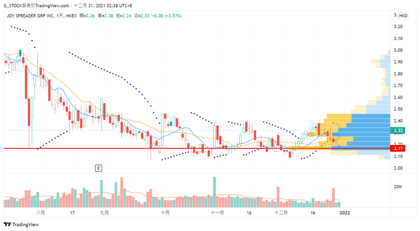 On 2021231, the Hang Seng Index HSI was mentioned.