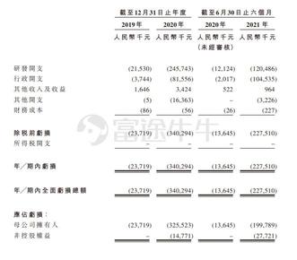IPO | Baixinan-B will start offering shares now and is expected to be listed on December 23