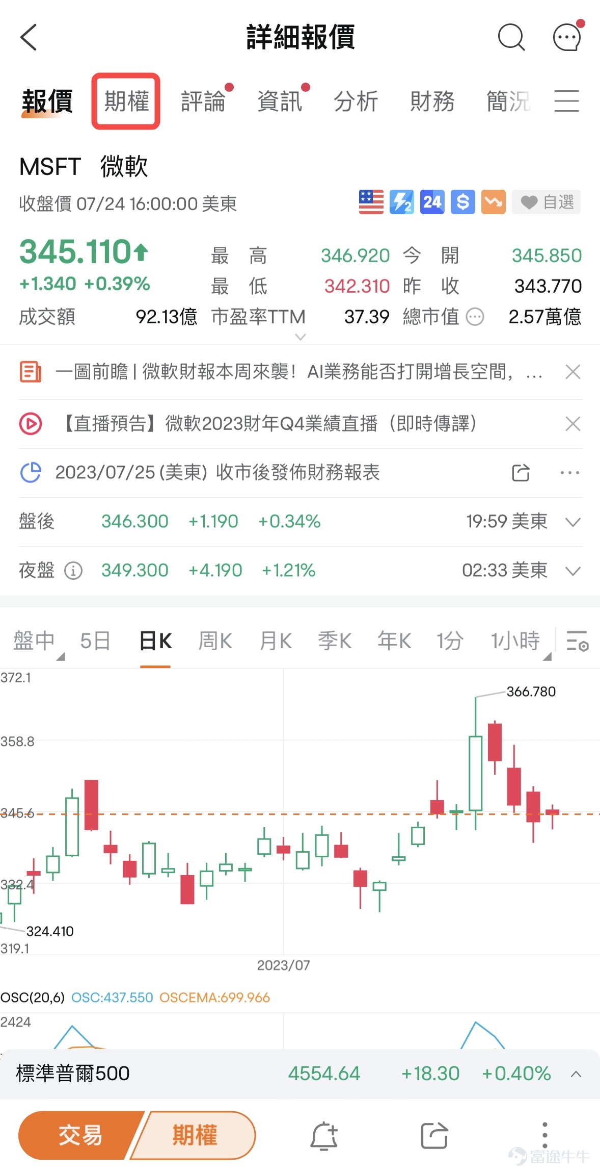 牛友们好，我是期权sir。今期【期权知多啲】和大家讲讲期权到底是啥。[疑问][疑问][疑问] 美股财报季早已打响第一枪，很多牛友想用期权在财报季进行部署，但却无从下手。正所谓想拿期权挣钱花，不懂概念都白搭。想要单车变摩托，不妨就去搏一搏。今天咱们就从最基础的概念入手，一探期权的究竟。 全文：2680字；适宜人群：对期权感兴趣的小白；主要内容：期权基本概念的解读，包括期权是什么，期权6要素，以及期权如何帮助大家更好的投资。 1. 期权是什么 期权的概念，可以拆开两部分来看：「期」代表着「期限」，「权」代表着「权利」。 简而言之，期权就是一纸合约，赋予合约持有者在未来按照行权价买入或卖出标的资产的权利。标的资产可以是正股、etf其他等等的东西。[666][666][666] 看到这里一些牛友又开始头大了，别急着划走。我给大家举个例子，一切就全明白了。 1.1 知多啲小剧场：Call- 看涨买涨，看不涨卖涨 假设小A想要买房，于是和开发商签订合同，约定一个月后以500万交付新房，并付了20万预付金[美元]。在接下来的一个月内，即使小A反悔了，20万预付金不退。 如果一个月后，房子升值，房价上涨超过520...