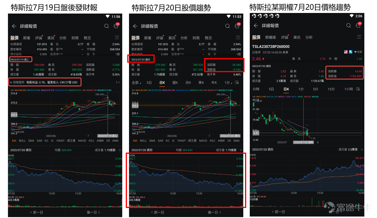 本文約1200字，閱讀需要15分鐘；適宜人群：有投資經驗，想要了解如何運用期權工具結合財報季前後波動，嘗試盈利的牛友；主要內容：如何運用勒束式組合（Strangle），本文內容長期有效 大家好呀，我係期權Sir。歡迎來到【期權策略貼士】。[社會社會][俾我睇下][加油呀] 最近是美股業績期，經常看到有牛友賺錢，業績前“播種”，業績後“收穫”，十分羨慕。今日向大家介紹一款期權高手常用的組合策略，用於狙擊業績期。[調皮] 如果你對期權還不了解，需要先了解下期權的運作原理>>[鏈接: 公司派嘅股票仲可以用嚟收息？騰訊員工如何用期權低風險套利] 1.為什麼業績期“有利可圖”？ 每個季度的業績，類似一個公司的業績總結，公開告訴市場、投資人，自己在過去的一個季度取得了什麼成績。亮眼的業績，意味著股價拉升，反之亦然。一般來說，業績發佈會帶來較大波動，或升或跌。 2.在哪裡看業績發佈時間？ 富途財報日曆功能，可以篩選出自選、持倉、特別關注的股票的財報發佈時間。 [鏈接: 延展閱讀：如何輕鬆讀懂][鏈接: 業績] 3.波動對期權意味著什麼？套利空間 [OMG] 波動不等同於風險，期權和波動的關係，更像是“牛油和麵包”的關係。 較高的...