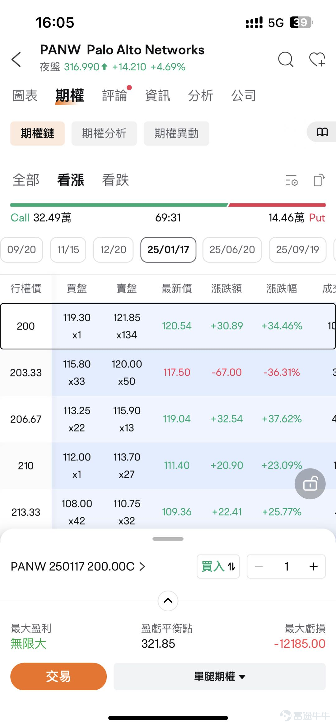 “國會山股神”佩洛西的投資動向一直是市場關注的焦點。 今年，她首次出手，選擇了AI行業的大牛股$Palo Alto Networks (PANW.US)$。 根據最新披露，佩洛西在2月份連續2次購入了PANW看漲期權。 行權價為200美元，到期日為2025年1月17日。總期權金支付約為60萬-125萬美元之間。 這一消息出爐後，PANW隔夜大漲7%。 這已經不是她第一次做這樣的事了，早在三個月前，佩洛西就曾出手$英偉達 (NVDA.US)$的LEAPS看漲期權。 後幾個月英偉達大漲，[檸檬]佩洛西賺得盆滿缽滿。 一、佩洛西究竟買了什麼？ 讓我們仔細來看看這次佩洛西的操作，期權的到期日是2025年1月17日。[发吽哣]嗯，是一年以後去了，怎麼買這麼遠的期權？ 期權的行權價為200美元，而PANW當前股價遠超過200美元。[发吽哣]嗯，為什麼會買如此深入價內的期權呢？ 眾所周知，期權到期日越遠，期權金越貴，期權越價內，期權金越貴。[发吽哣]為何佩洛西會選擇這樣一種投資方式呢？ 接下來，就讓阿sir帶大家一一拆解！  二、LEAPS期權是什麼？ 佩洛西這筆操作...