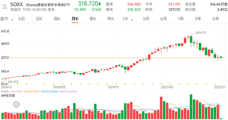 【行業掘金】裁員、砍單、去庫存，半導體這一輪週期到哪一步了？