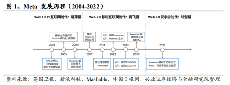 一文讀懂Meta的投資邏輯！ 當下是否具備「好價格」？