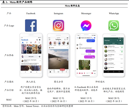 一文讀懂Meta的投資邏輯！ 當下是否具備「好價格」？