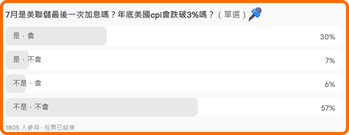 【有獎】暫停加息劇本早已寫好？美股風格正在切換？
