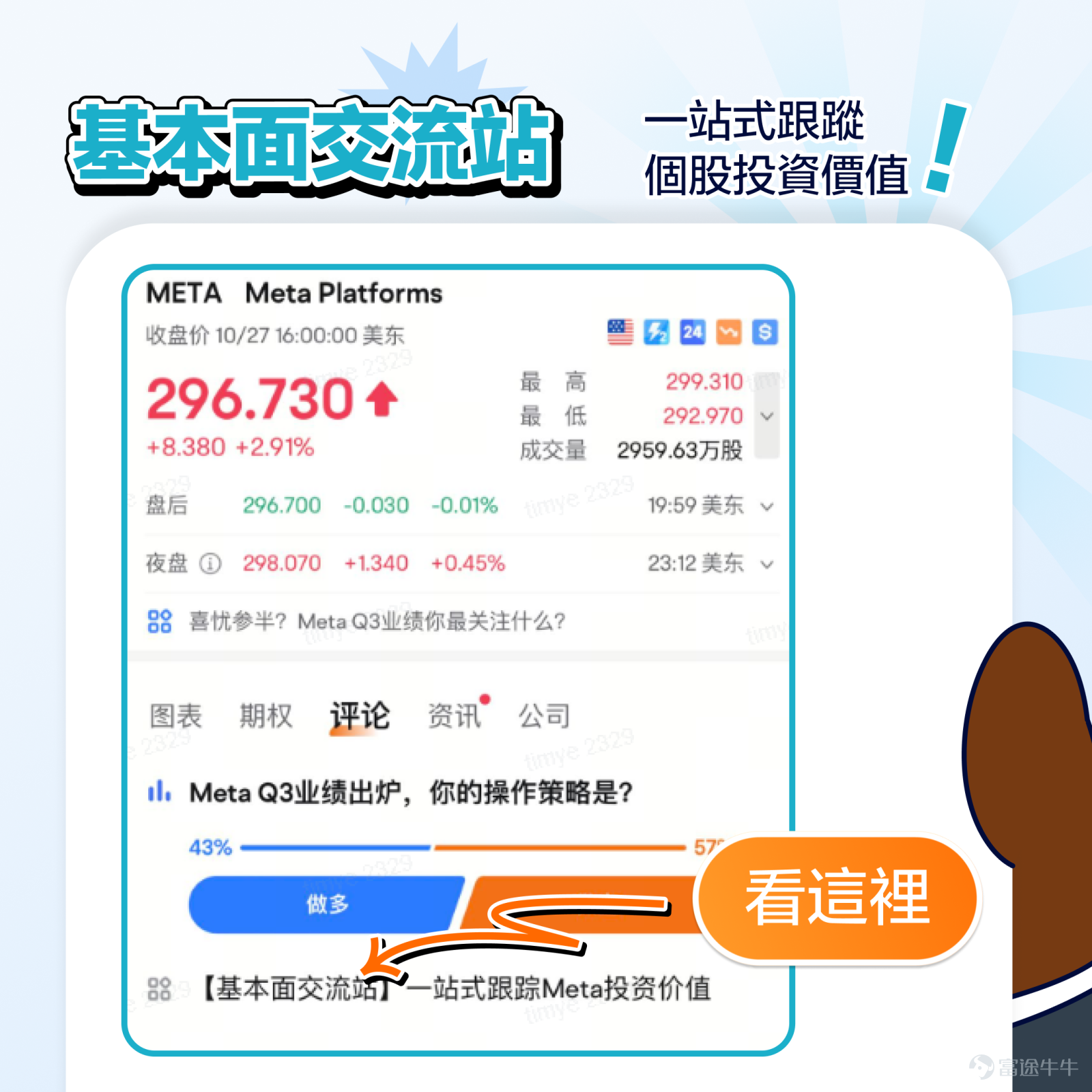 This text 3000 is especially suitable for sponsoring, collecting and transferring: All investors with meta-emotional interest are looking forward to finding investment opportunities (White White+Advanced Key Content: Help mooers to create investment frameworks for meta from life models, financial analysis, and investment opportunities, etc. Standby time: 5 minutes $Meta Platforms (META.US)$ OVER THE PAST TWO YEARS, THE CYCLICAL SENTIMENT HAS INCREASED BY 75% IN JUST ONE YEAR SINCE THE HIGH POINT IN SEPTEMBER 2021. AFTER THE RELEASE OF THE Q3 FISCAL YEAR ON OCTOBER 25 FROM THE LOW POINT OF THE STORM SURGE, MANAGEMENT ADVERTISING WAS DRIVEN BY LOWER COSTS, AND STOCK PRICES CONTINUED TO RISE IN THE NEAR DAYS. What is the basic face of Meta? Are you currently holding an investment opportunity? Futubulls that do not follow long changes together in a study of Meta-related investments[Cool Guy] 1. What is the essence of investing? What is the essence of investing? There are smart investors who sum it up in 3 sentences —Good business, good company, good price。 So what exactly is a good business, a good company, a good price?[Shocked] Let's start by selling a little something here. We believe that after analyzing Meta, you will not only have a deeper understanding of Meta, but also better understand the fundamental reasons behind the “Good Business Good Company Price” setting on the platform. 2. Is Meta's business a good business? Duan Yongping: The most important thing I learned at Buffettan...